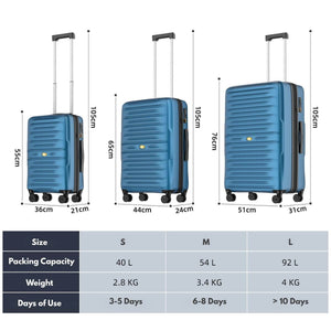 Blue suitcases with dimensions and capacity details on a white background