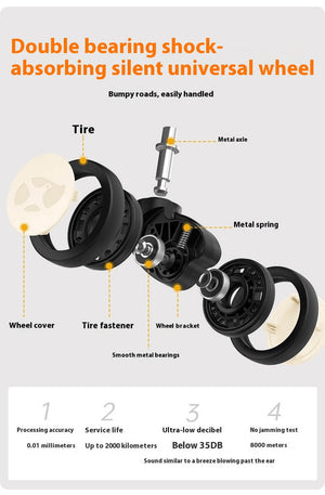 Diagram of double-bearing shock-absorbing suitcase wheels with metal springs and smooth bearings for quiet, stable rolling.
