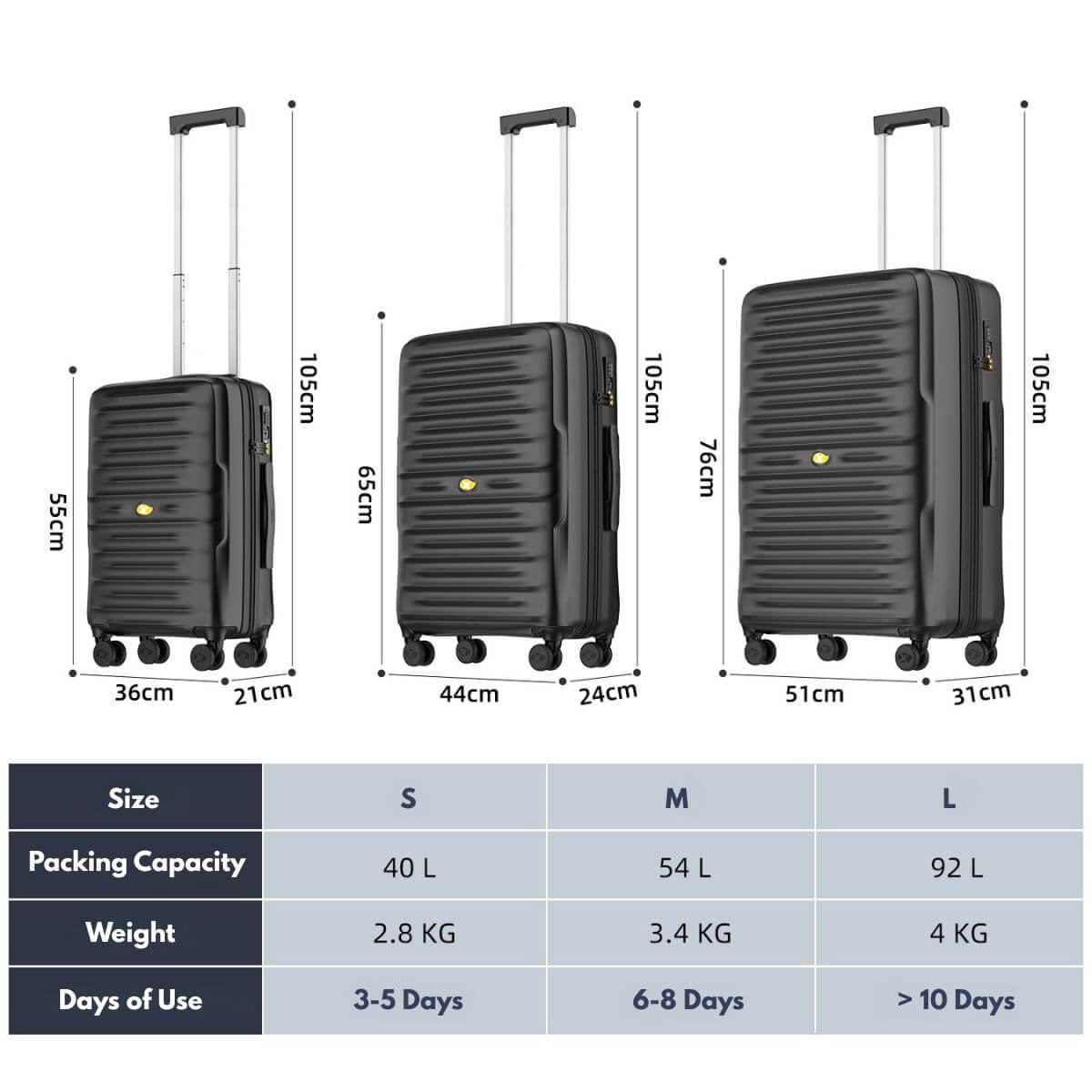 Black suitcases with dimensions and capacity details on a white background